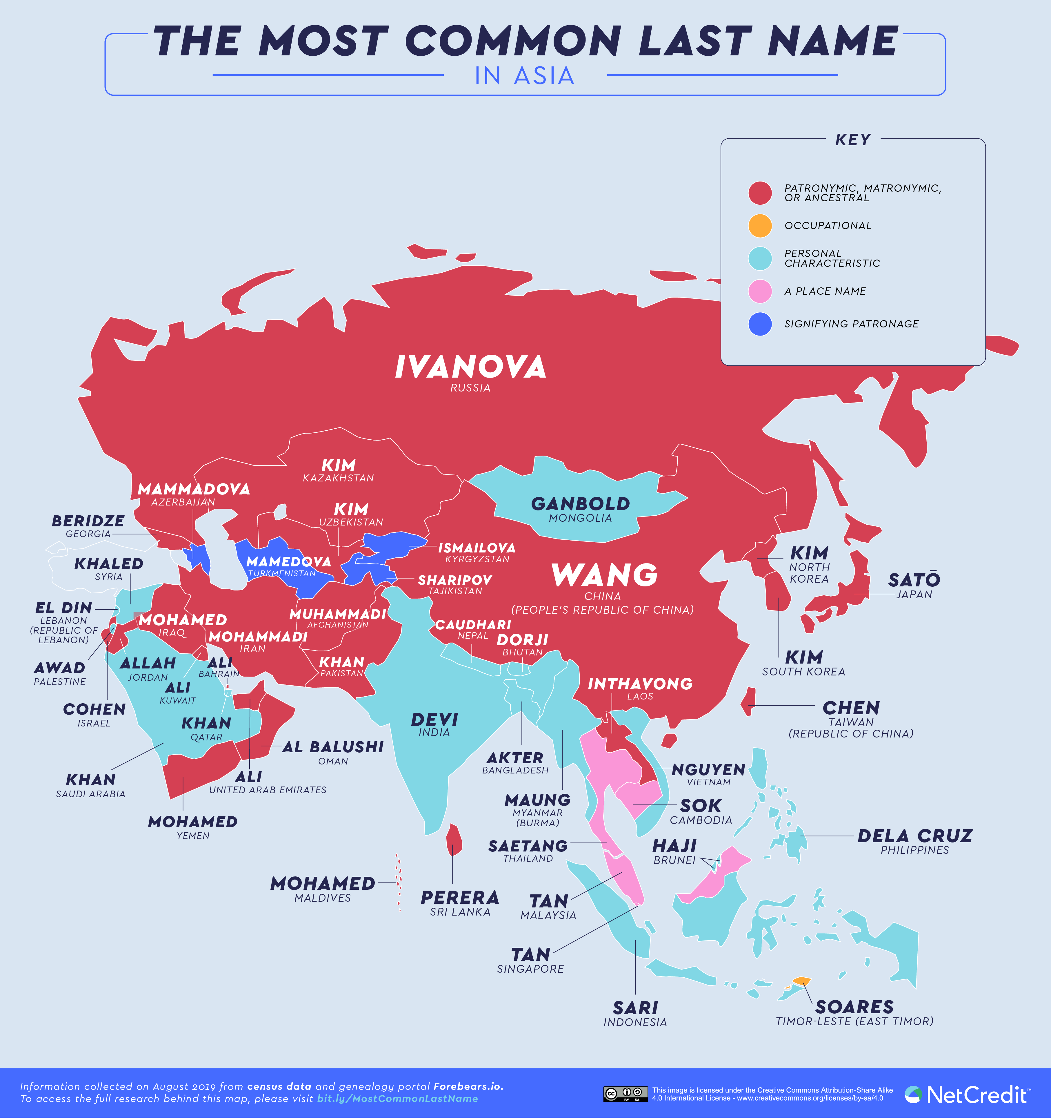 surnames-familytree