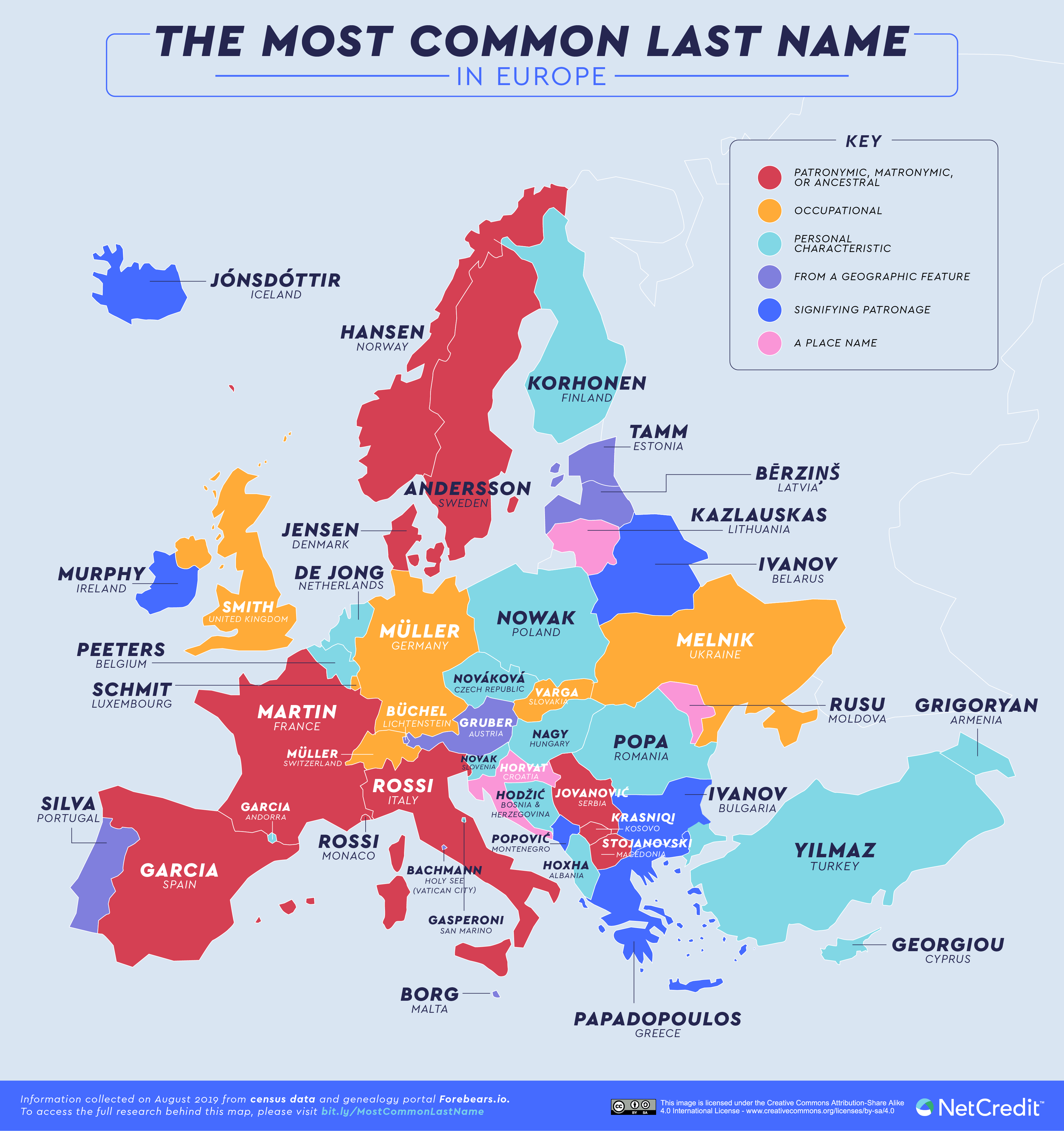 Nomes e sobrenomes franceses mais comuns: veja a lista