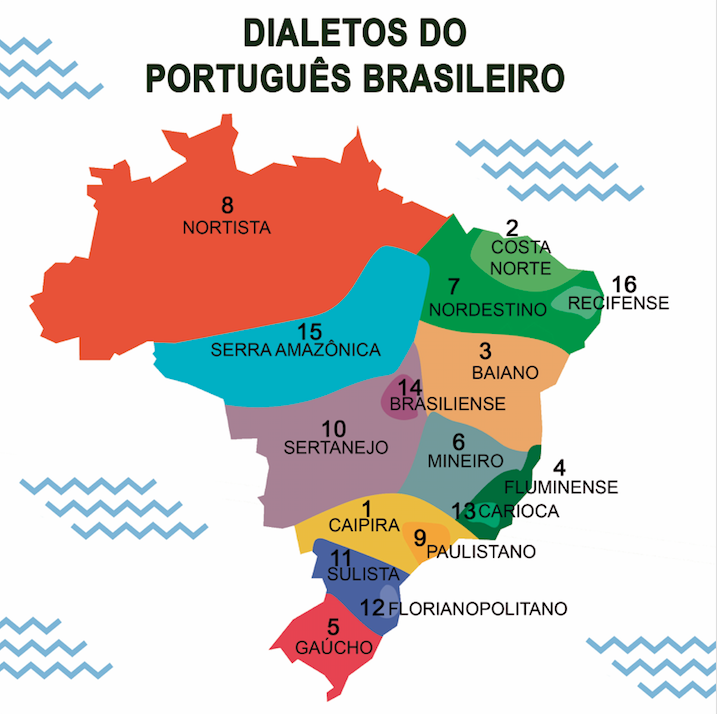 Dialetos Do Portugues Brasileiro